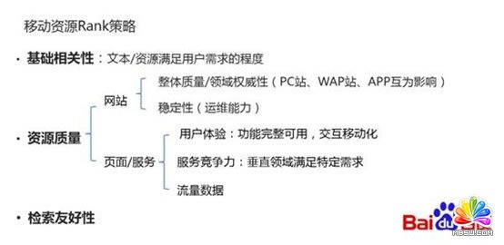 百度移动搜索Rank的策略